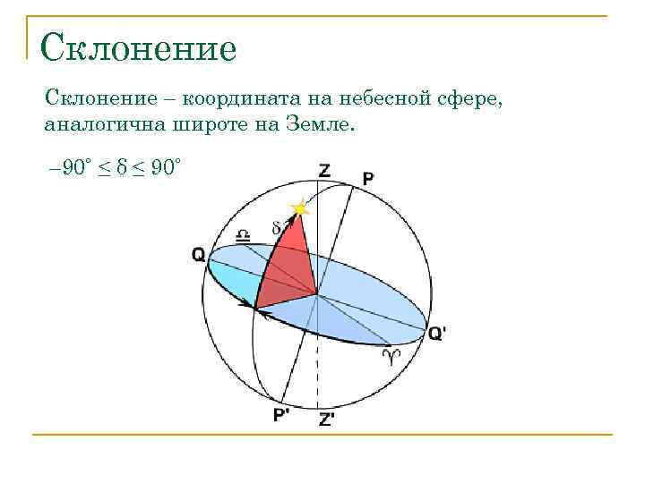 Склонение – координата на небесной сфере, аналогична широте на Земле. – 90˚ ≤ δ