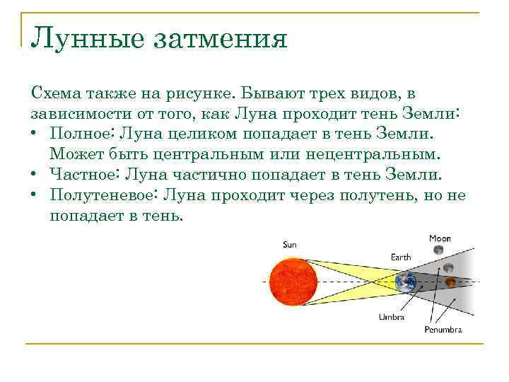 Лунные затмения Схема также на рисунке. Бывают трех видов, в зависимости от того, как