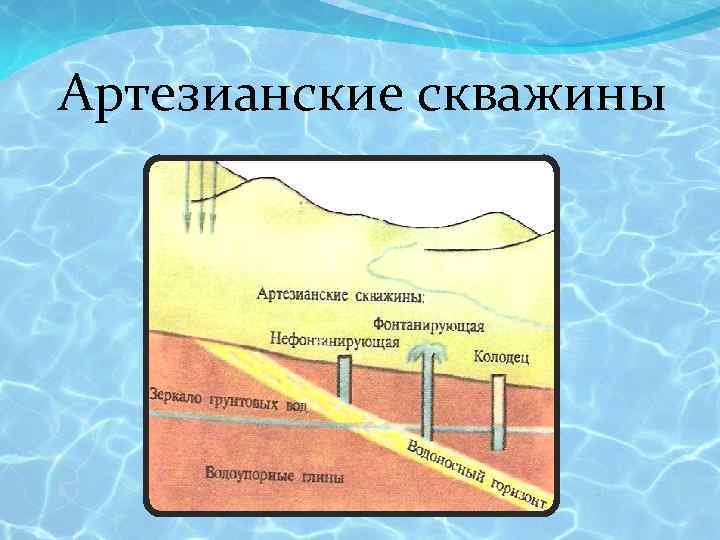 Артезианские скважины 