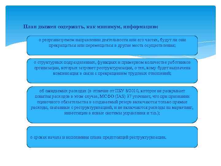 План должен содержать, как минимум, информацию: о реорганизуемом направлении деятельности или его частях, будут