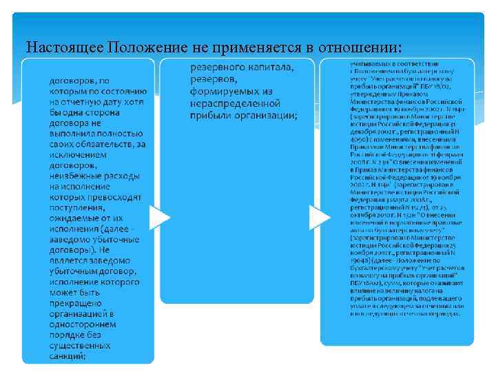 Настоящее Положение не применяется в отношении: 