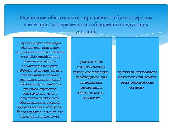 Оценочное обязательство признается в бухгалтерском учете при одновременном соблюдении следующих условий: у организации существует