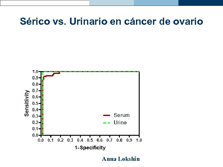 Sérico vs. Urinario en cáncer de ovario Anna Lokshin 