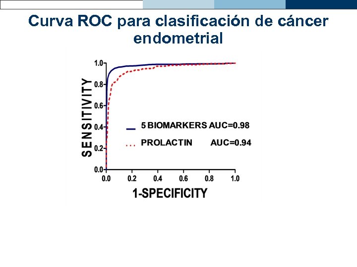 Curva ROC para clasificación de cáncer endometrial 