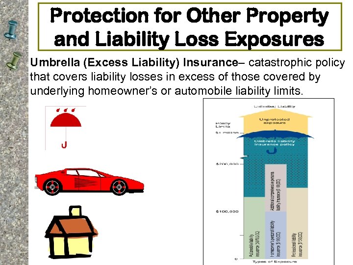 Protection for Other Property and Liability Loss Exposures Umbrella (Excess Liability) Insurance– catastrophic policy