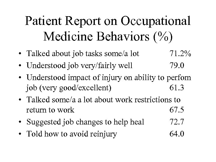 Patient Report on Occupational Medicine Behaviors (%) • Talked about job tasks some/a lot