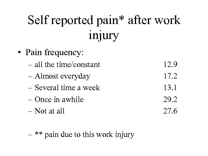 Self reported pain* after work injury • Pain frequency: – all the time/constant –