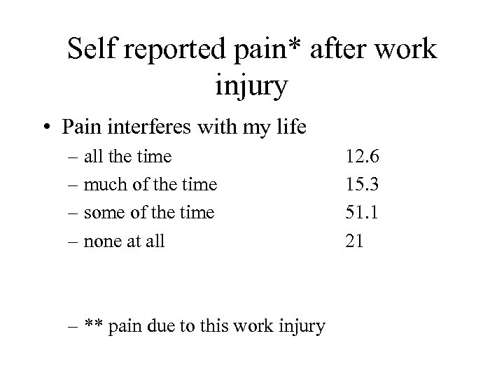 Self reported pain* after work injury • Pain interferes with my life – all