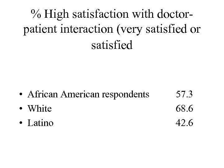 % High satisfaction with doctorpatient interaction (very satisfied or satisfied • African American respondents