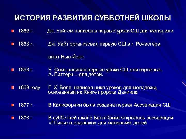ИСТОРИЯ РАЗВИТИЯ СУББОТНЕЙ ШКОЛЫ 1852 г. Дж. Уайтом написаны первые уроки СШ для молодежи