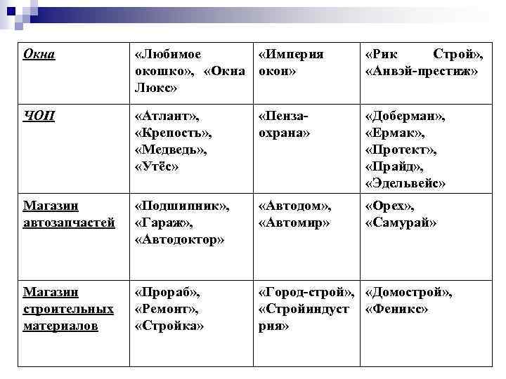 Окна «Любимое «Империя окошко» , «Окна окон» Люкс» «Рик Строй» , «Анвэй-престиж» ЧОП «Атлант»