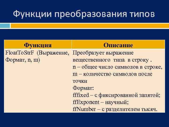 3 преобразование типов. Виды преобразования функций. Функция вещественного типа. Функции преобразования данных. Преобразовательная функция.