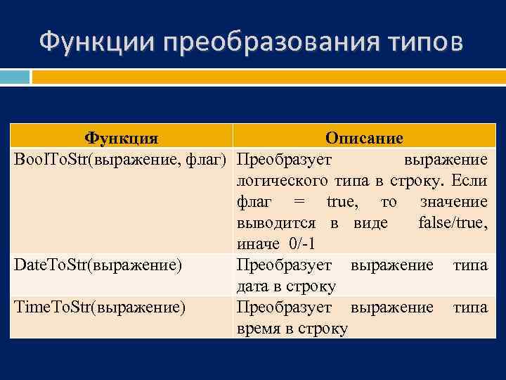 Ошибка преобразования типов. Функции преобразования типов данных. Преобразование типов данных в Делфи. Описание функции. Операции преобразования типов.