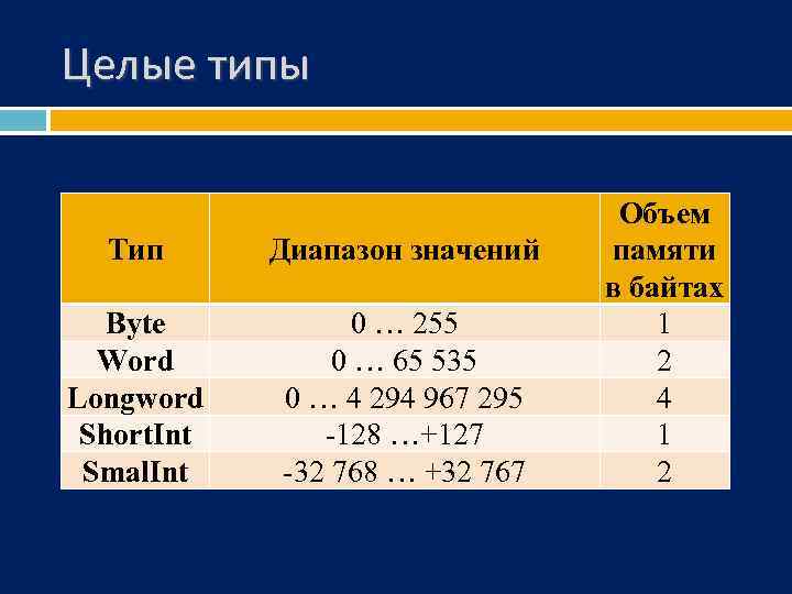 Диапазон значений функции