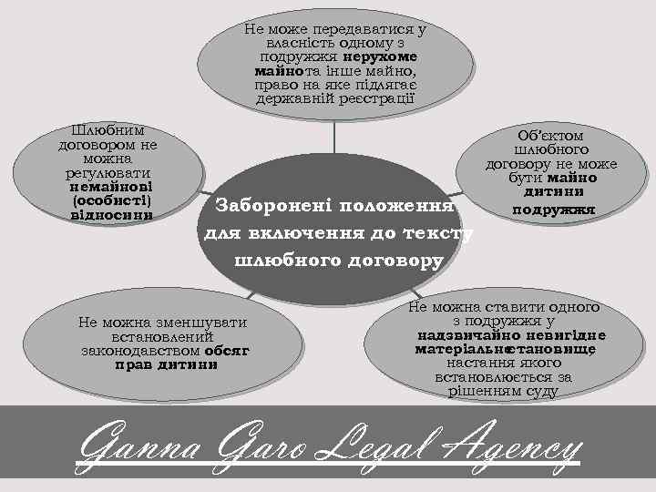 Не може передаватися у власність одному з подружжя нерухоме майно та інше майно, право