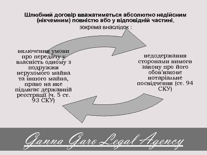 Шлюбний договір вважатиметься абсолютно недійсним (нікчемним) повністю або у відповідній частині, зокрема внаслідок :