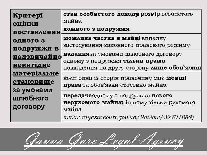 стан особистого доходу розмір особистого та Критері ї майна оцінки поставлення кожного з подружжя