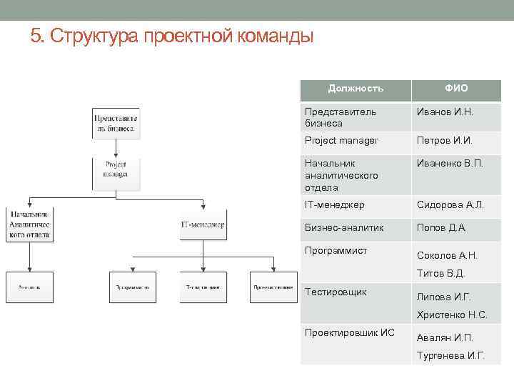 По составу и структуре проекта можно выделить