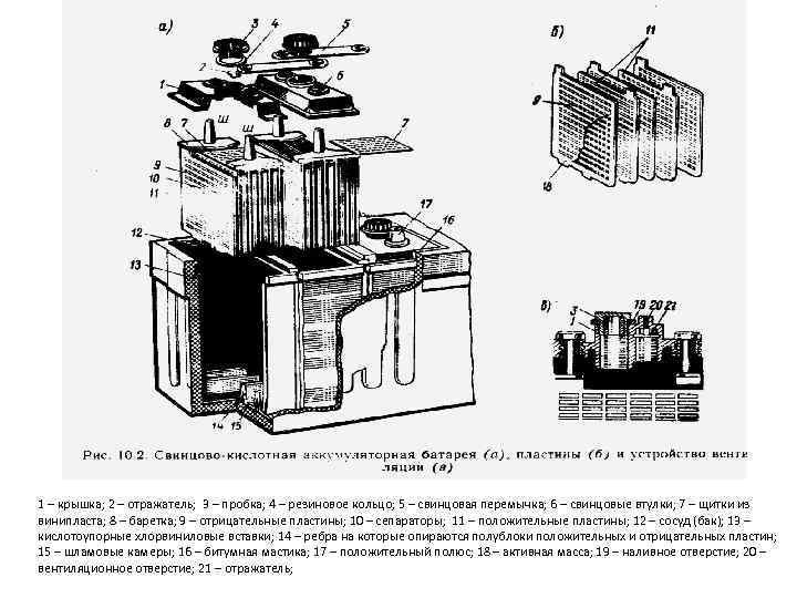  1 – крышка; 2 – отражатель; 3 – пробка; 4 – резиновое кольцо;