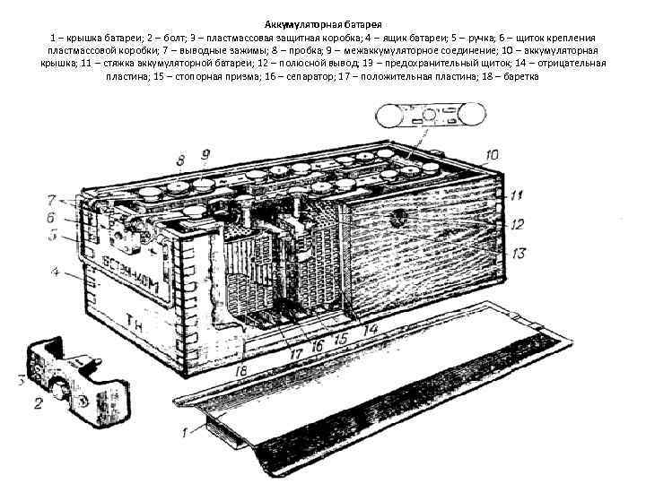 Аккумуляторная батарея 1 крышка батареи; 2 болт; 3 пластмассовая защитная коробка; 4 ящик батареи;