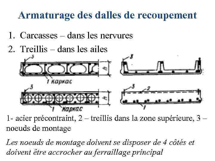 Armaturage des dalles de recoupement 1. Carcasses – dans les nervures 2. Treillis –