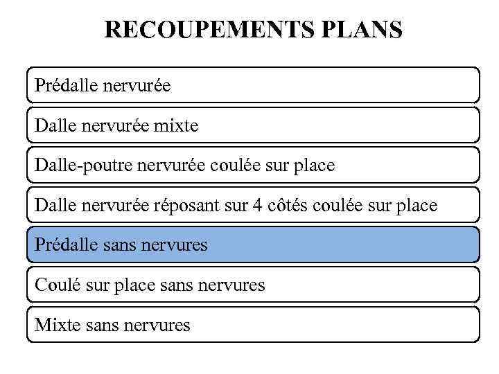 RECOUPEMENTS PLANS Prédalle nervurée Dalle nervurée mixte Dalle-poutre nervurée coulée sur place Dalle nervurée