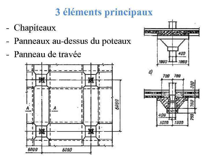 3 éléments principaux - Chapiteaux - Panneaux au-dessus du poteaux - Panneau de travée