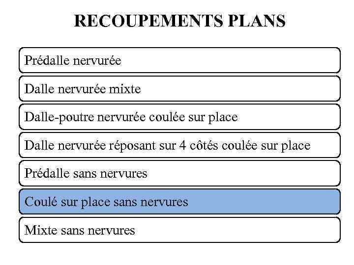 RECOUPEMENTS PLANS Prédalle nervurée Dalle nervurée mixte Dalle-poutre nervurée coulée sur place Dalle nervurée