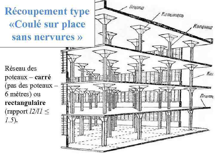 Récoupement type «Coulé sur place sans nervures » Réseau des poteaux – carré (pas