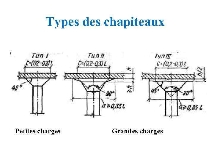 Types des chapiteaux Petites charges Grandes charges 