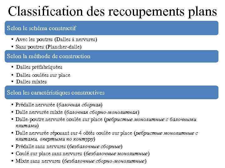 Classification des recoupements plans Selon le schéma constructif • Avec les poutres (Dalles à