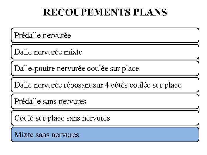 RECOUPEMENTS PLANS Prédalle nervurée Dalle nervurée mixte Dalle-poutre nervurée coulée sur place Dalle nervurée