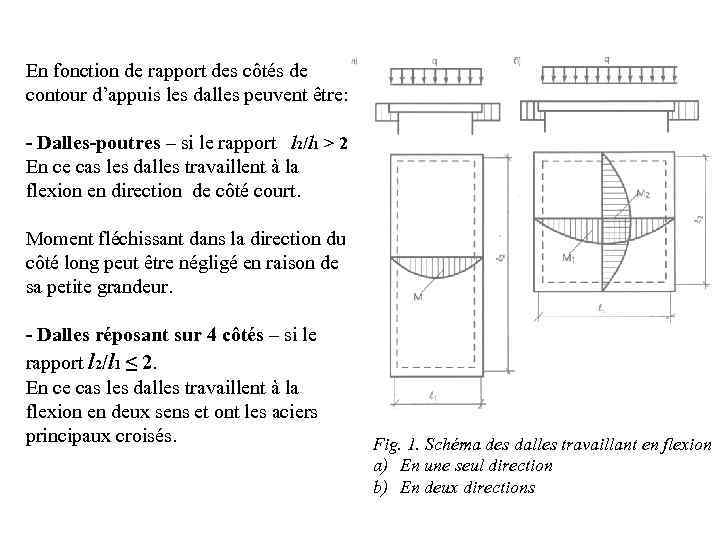 En fonction de rapport des côtés de contour d’appuis les dalles peuvent être: -