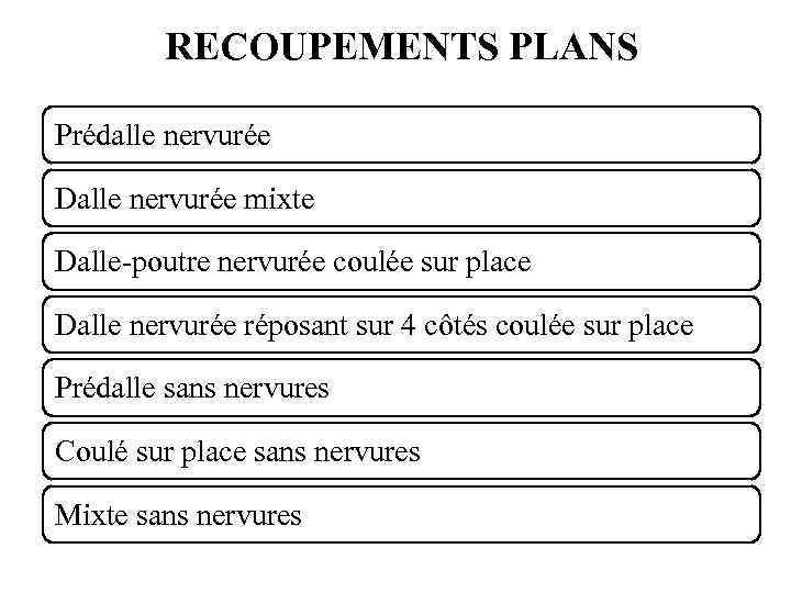 RECOUPEMENTS PLANS Prédalle nervurée Dalle nervurée mixte Dalle-poutre nervurée coulée sur place Dalle nervurée