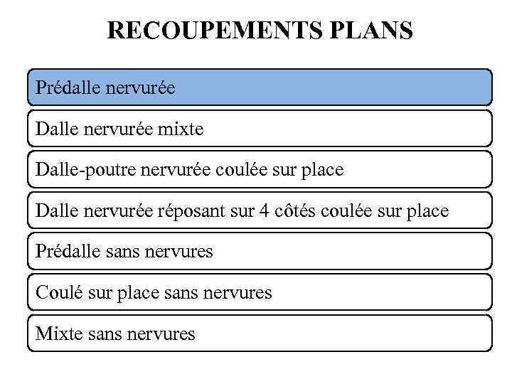 RECOUPEMENTS PLANS Prédalle nervurée Dalle nervurée mixte Dalle-poutre nervurée coulée sur place Dalle nervurée