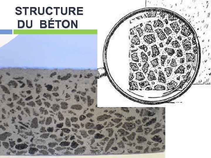 STRUCTURE DU BÉTON 