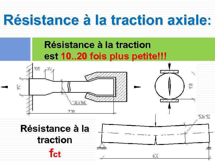 Résistance à la traction axiale: Résistance à la traction est 10. . 20 fois