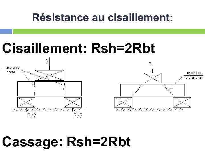 Résistance au cisaillement: Cisaillement: Rsh=2 Rbt Cassage: Rsh=2 Rbt 