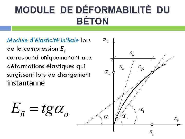MODULE DE DÉFORMABILITÉ DU BÉTON Module d’élasticité initiale lors de la compression Еc correspond