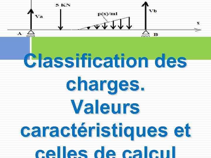 Classification des charges. Valeurs caractéristiques et 
