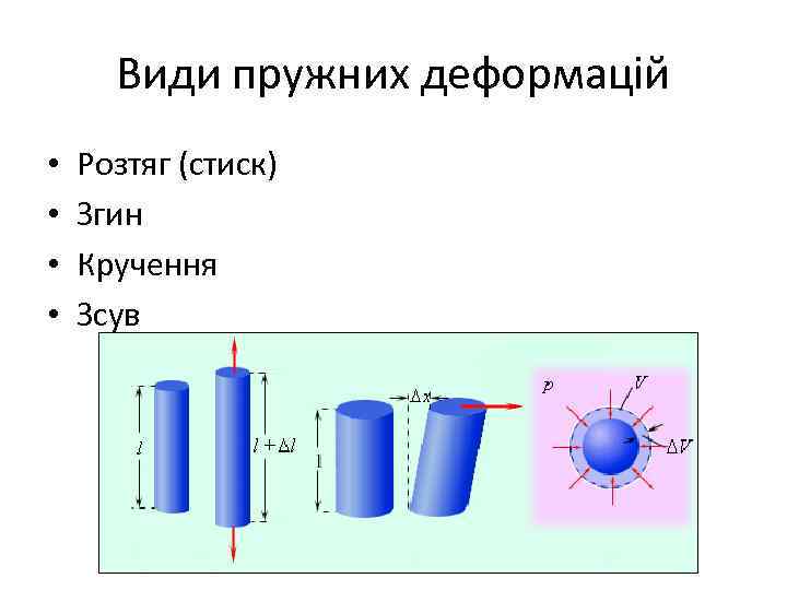 Види пружних деформацій • • Розтяг (стиск) Згин Кручення Зсув 