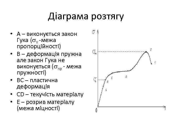 Діаграма розтягу • А – виконується закон Гука ( п -межа пропорційності) • В