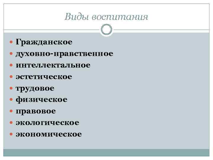 Виды воспитания Гражданское духовно-нравственное интеллектальное эстетическое трудовое физическое правовое экологическое экономическое 