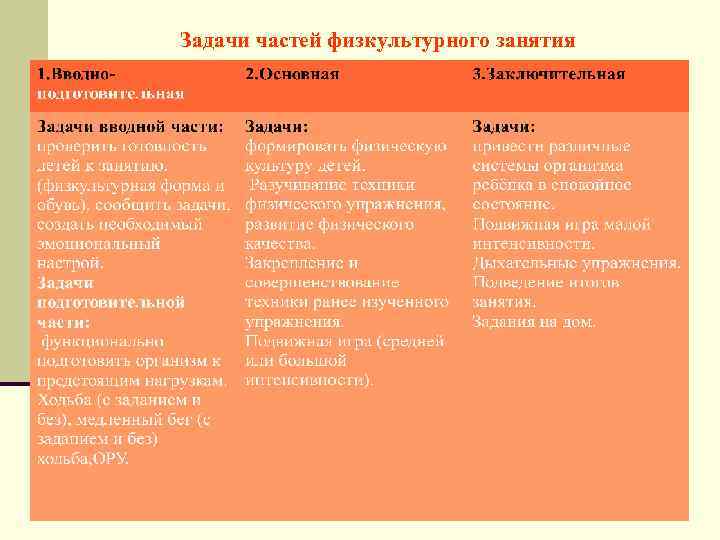 Задачи частей физкультурного занятия 