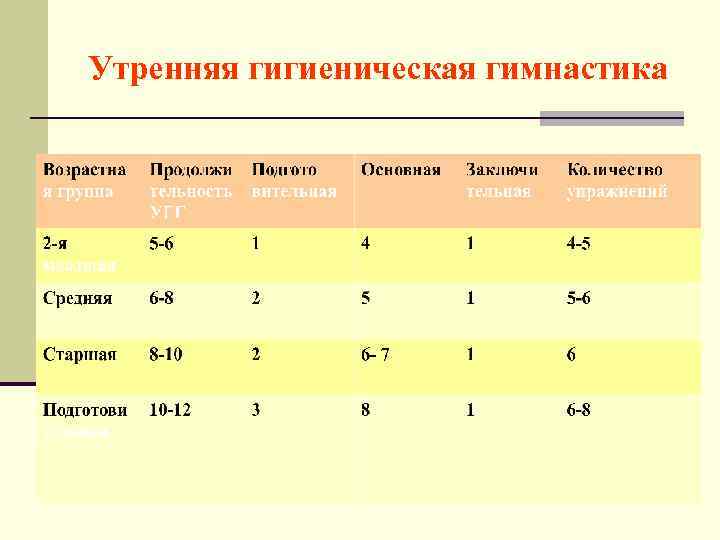 Утренняя гигиеническая гимнастика 
