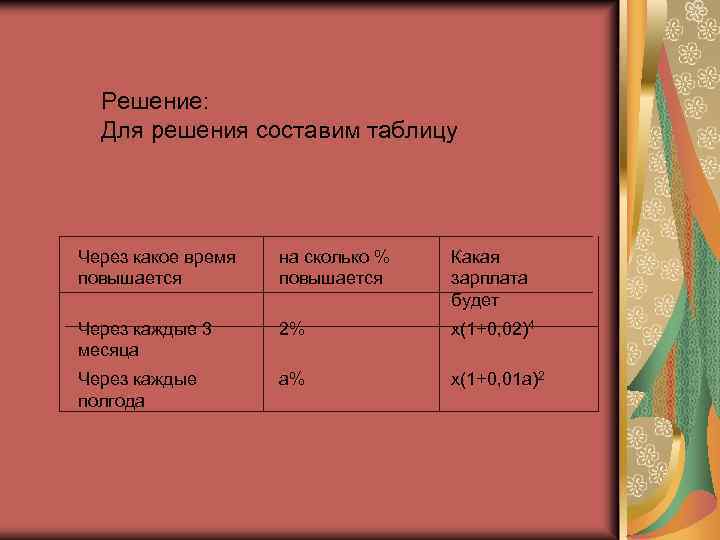 Решение: Для решения составим таблицу Через какое время повышается на сколько % повышается Какая