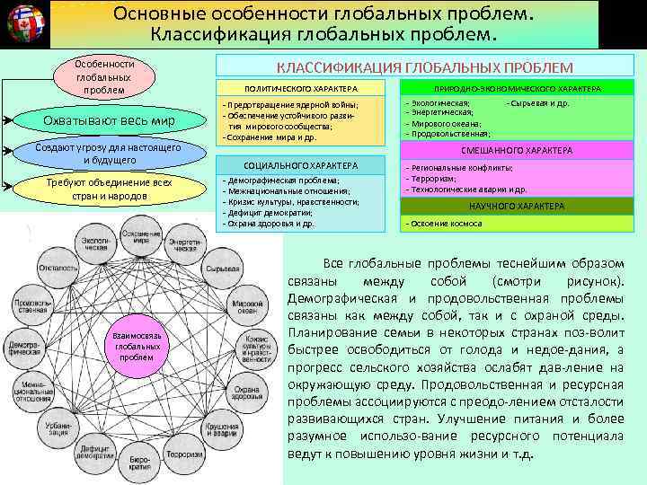 Укажите схемой взаимосвязь глобальных проблем предложенных ниже проблема войны и мира