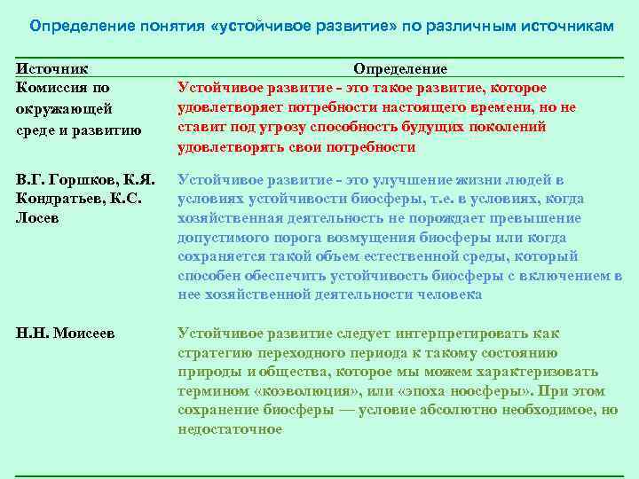 Определение понятия «устойчивое развитие» по различным источникам Источник Комиссия по окружающей среде и развитию