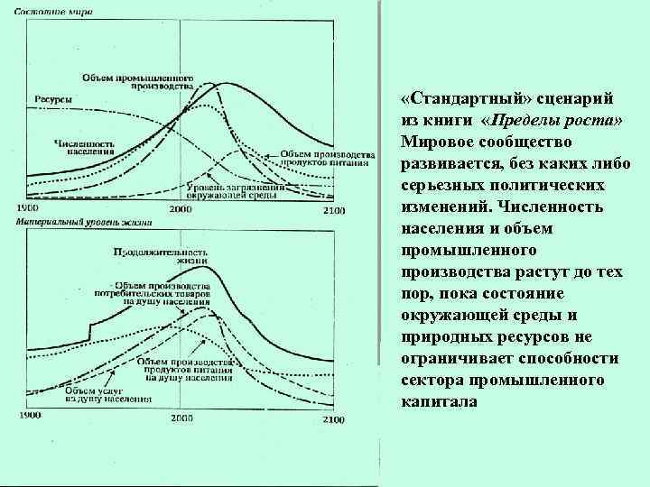  «Стандартный» сценарий из книги «Пределы роста» Мировое сообщество развивается, без каких либо серьезных