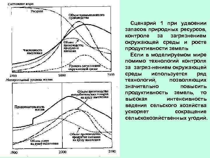 Сценарий 1 при удвоении запасов природных ресурсов, контроле за загрязнением окружающей среды и росте